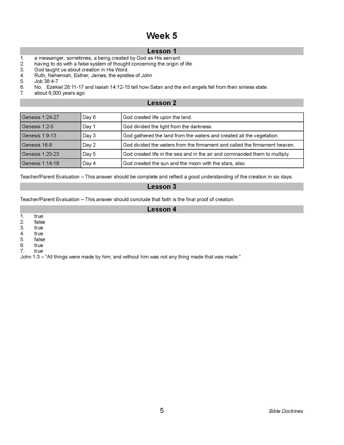 Bible Grade 10 - Bible Doctrines