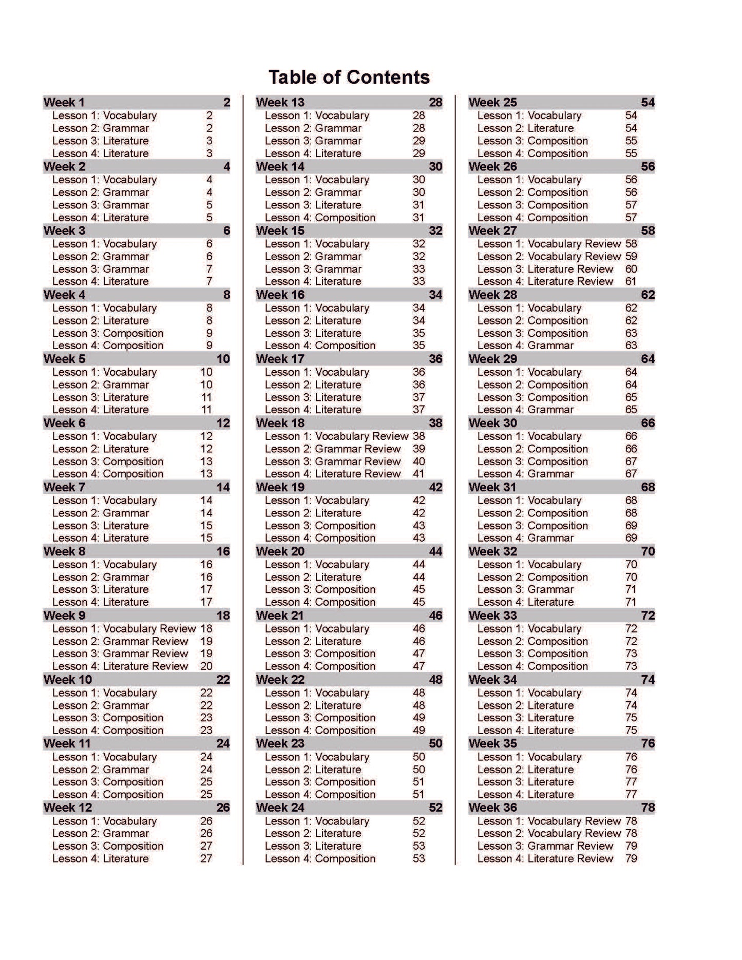 English Grade 11 - English Grammar and Composition III