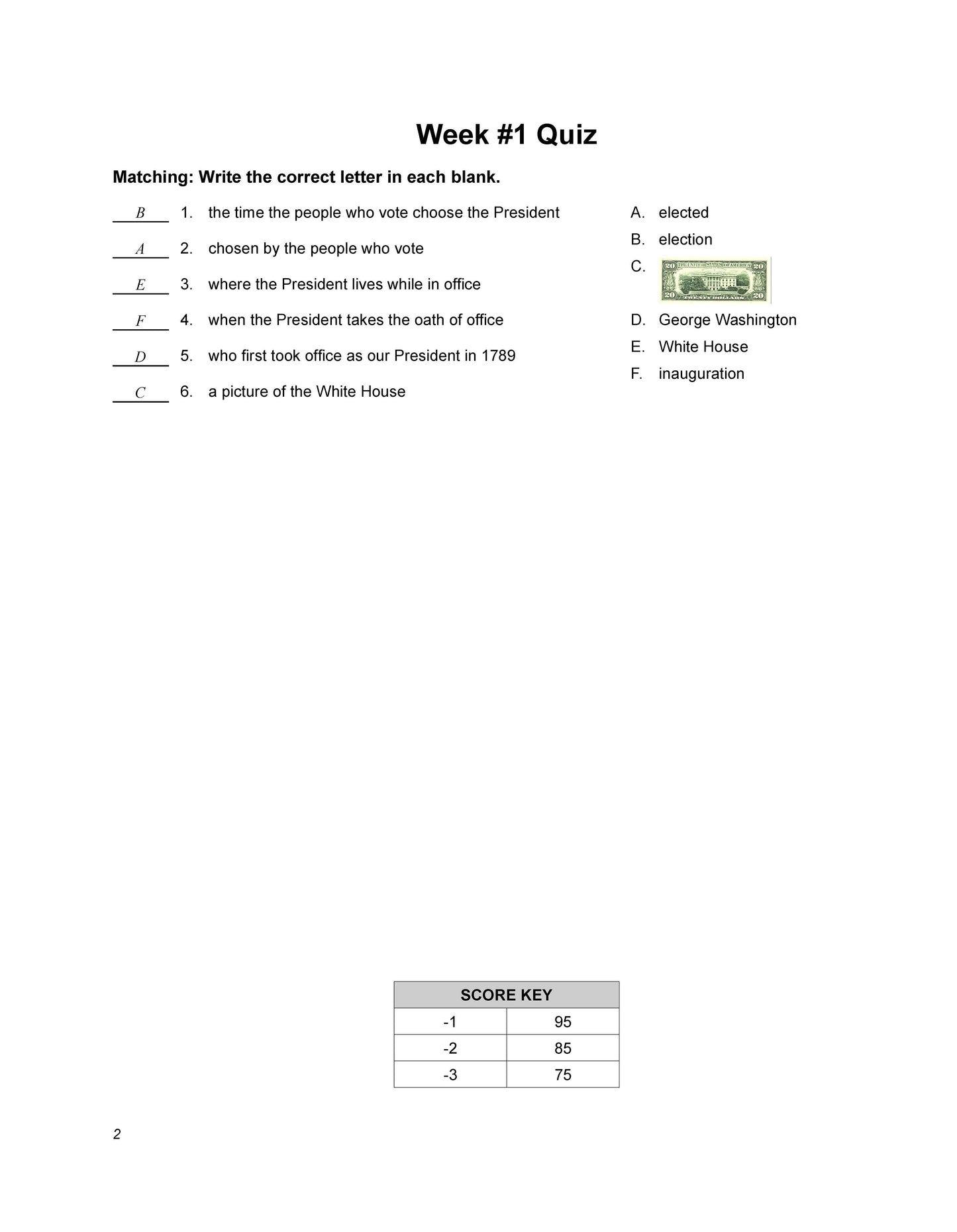 History Grade 02 - The U.S. Presidents