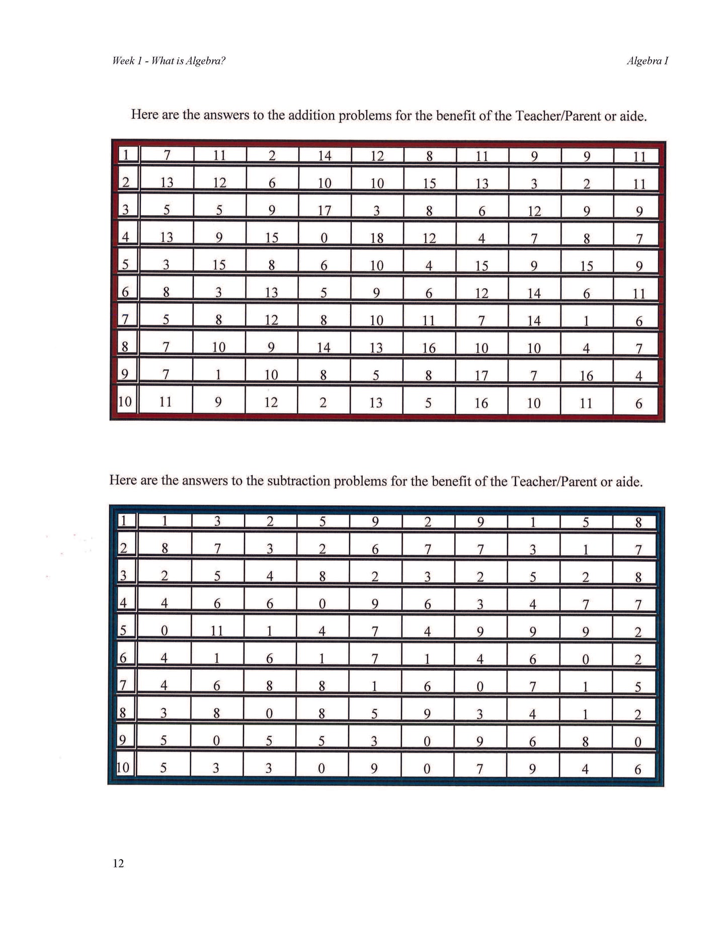 Math Grade 09 - Algebra I