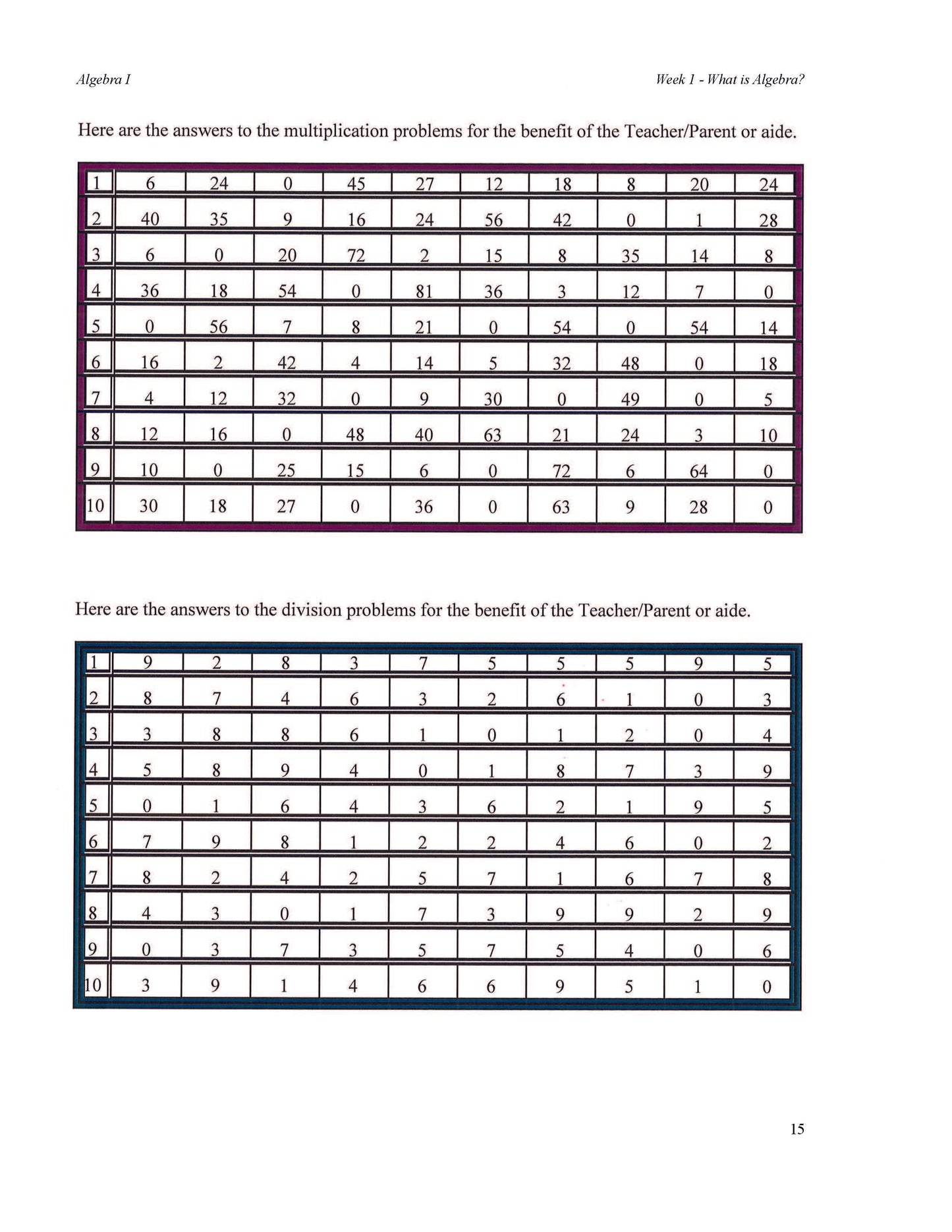 Math Grade 09 - Algebra I