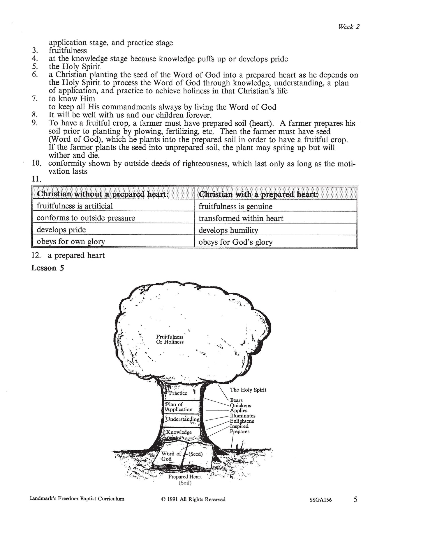 Science Grade 11 - Health & Dynamic Biblical Living