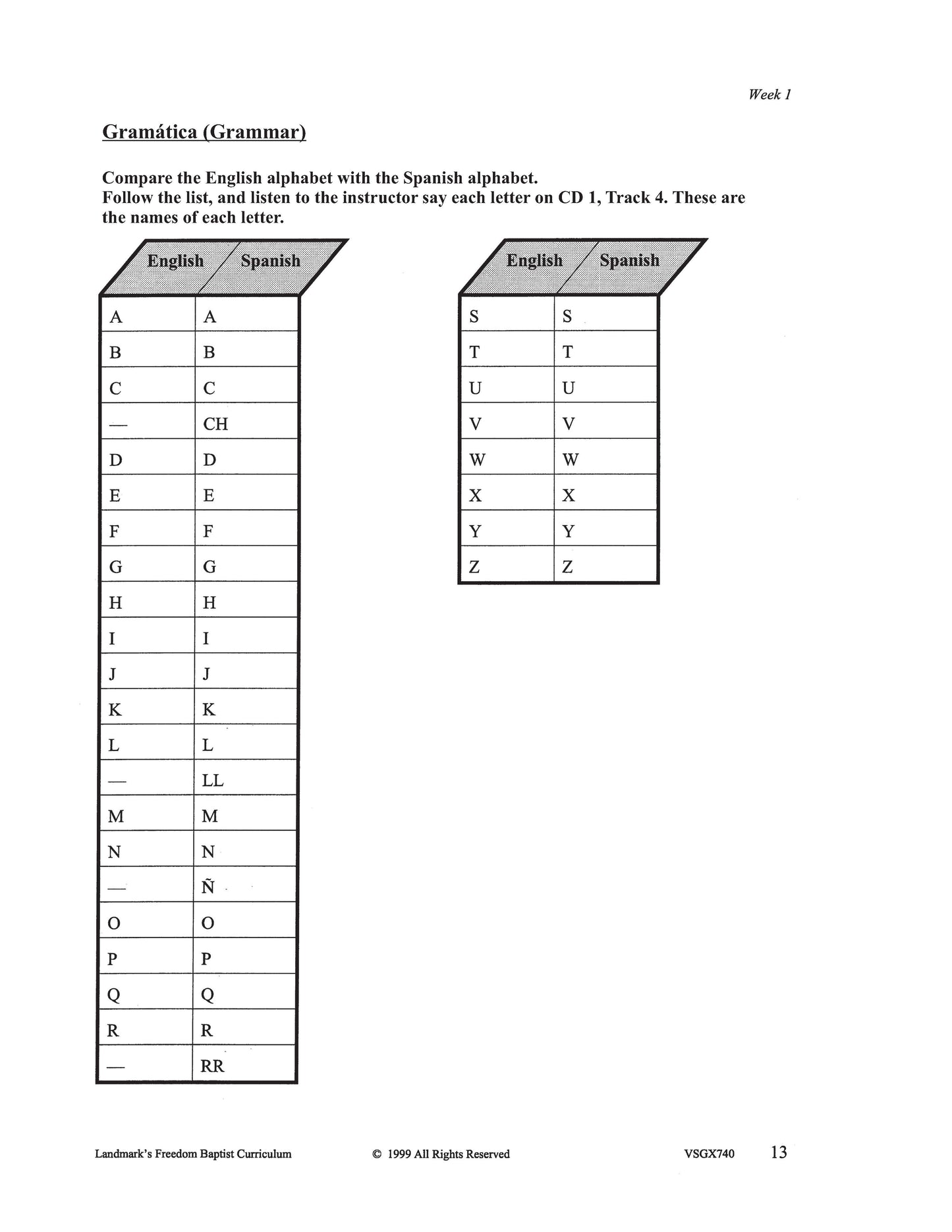 Spanish I